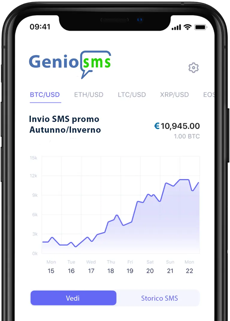 Invia Sms dal Pannello di controllo