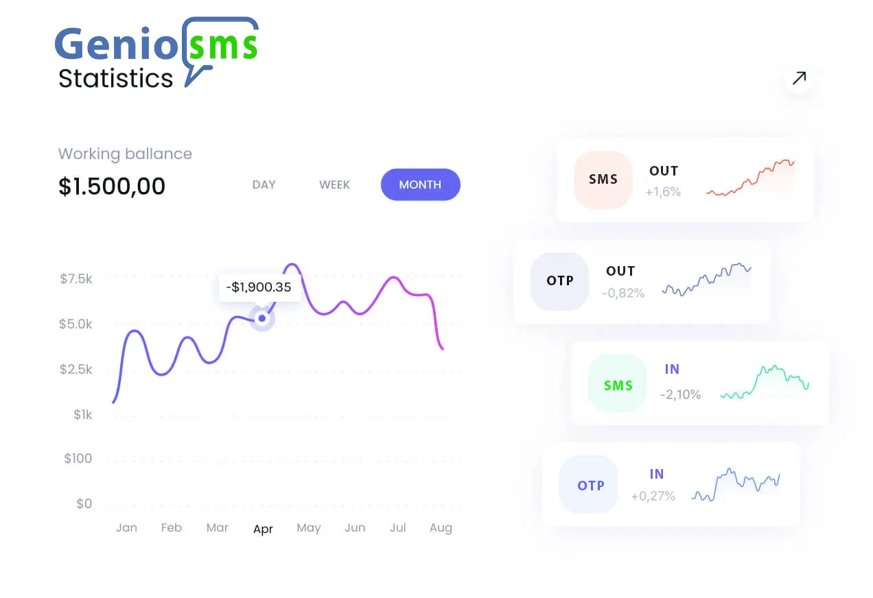 Stats screen